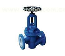 阀门产品库概览 类型、应用与选型指南